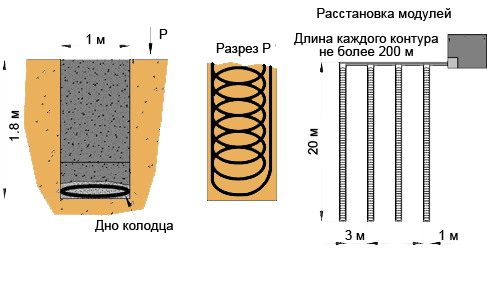 Горизонтальный коллектор Type 1