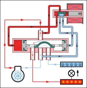 Supapă reversibilă în modul de încălzire