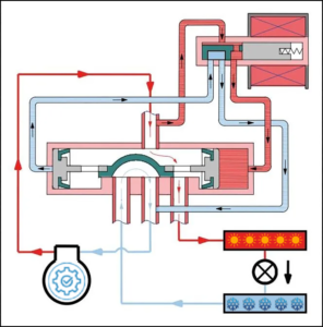 Supapă reversibilă în modul de răcire